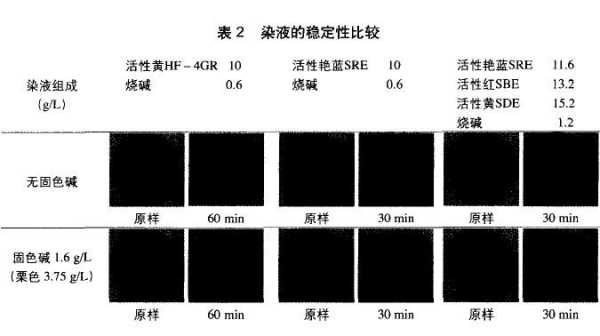 活性染料冷轧堆染色的缺点（冷轧堆染色常见问题）-图3