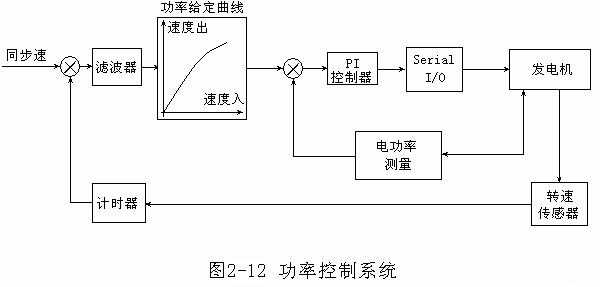 如何理解rcc异步发电机系统（如何理解rcc异步发电机系统的特性）-图1