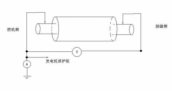 发电机轴电流过大原因分析-异步发电机轴电流预防措施-图2