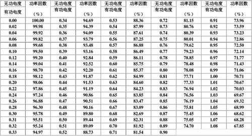 异步发电机功率计算_异步发电机功率因数的要求-图2