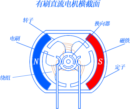 异步直流电机厂家 异步直流发电机缺点-图1