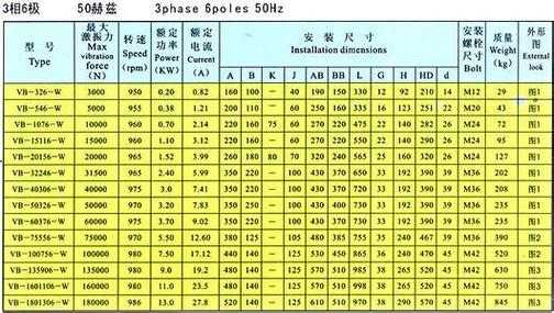 双馈异步发电机绝缘测量方法-双馈异步发电机绝缘等级-图1