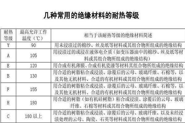 双馈异步发电机绝缘测量方法-双馈异步发电机绝缘等级-图3