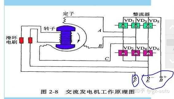  异步发电机需要通电吗知乎「异步发电机如何启动」-图2