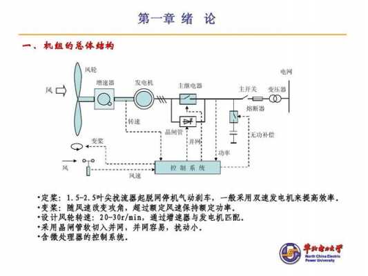 风力发电机转速控制原则-图1