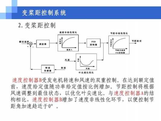 风力发电机转速控制原则-图3