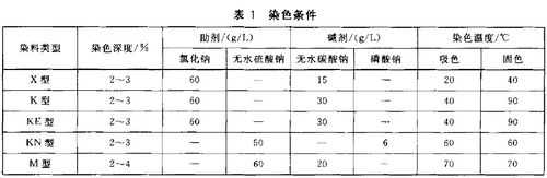 染料染色强调检测标准（染料强度的测定）-图1