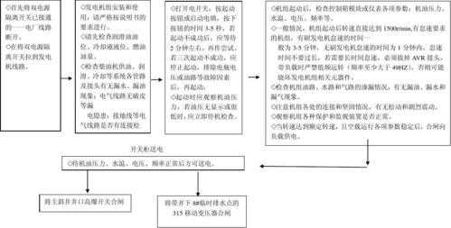 天河区异步发电机操作流程-图3