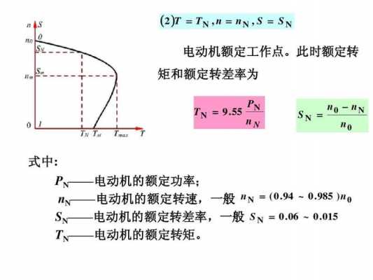 异步发电机转差率-图2