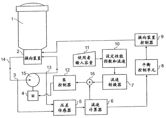 筒子纱染色机工作原理 活性染料染色筒子纱有粉-图2