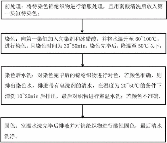 锦纶的染色方法与流程-图1