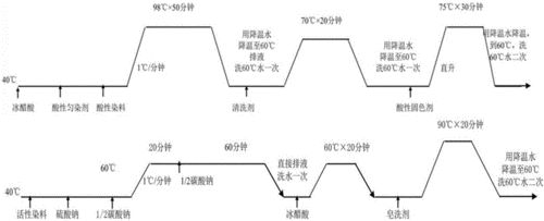 锦纶的染色方法与流程-图2