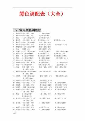 家用染色染料配方表大全-图1