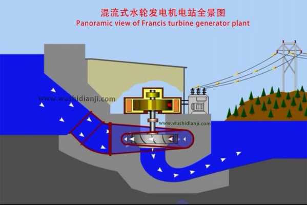 小型水轮发电机异步故障,水轮发电机异响的原因 -图1