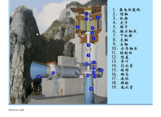 小型水轮发电机异步故障,水轮发电机异响的原因 -图3