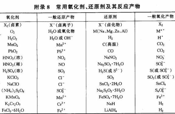 氧化无机染料染色原理图,无机氧化剂和有机氧化剂的区别 -图1