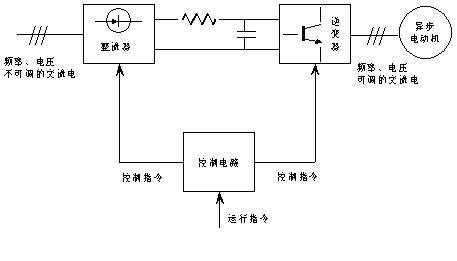 变频器控制异步发电机,发电机变频器工作原理视频 -图2