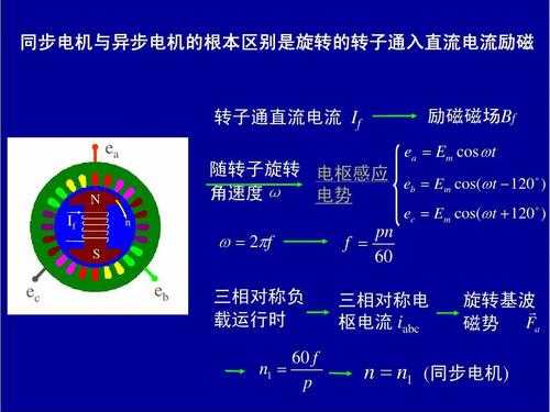 同步发电机的电磁关系-图1