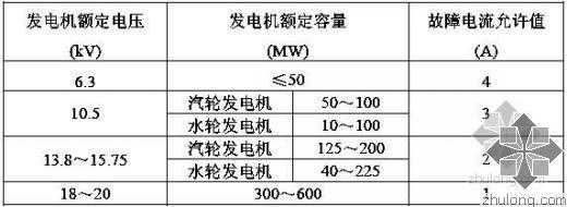 异步发电机定子电流,异步发电机定子电流怎么计算 -图1