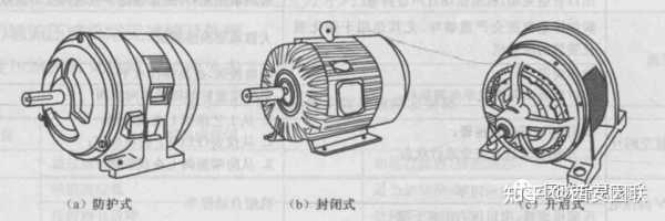  全功率笼型异步发电机「笼型异步电动机优缺点」-图1