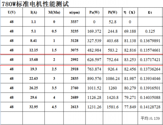 4极异步电机转速多少-四相四极异步发电机-图2