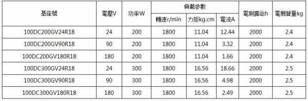 异步发电机级数与转速（异步发电机额定功率）-图3