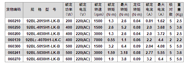 异步发电机级数与转速（异步发电机额定功率）-图2