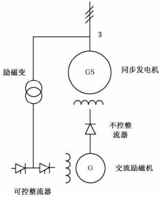  异步发电机需要励磁吗「异步发电机需要励磁吗知乎」-图1