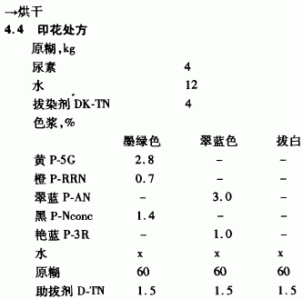  活性染料染色后处理6「活性染料染色处方」-图3