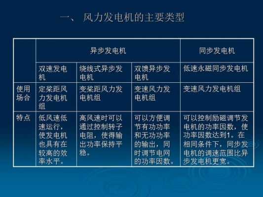 双馈异步发电机和永磁同步发电机的相同点和不同点-图2