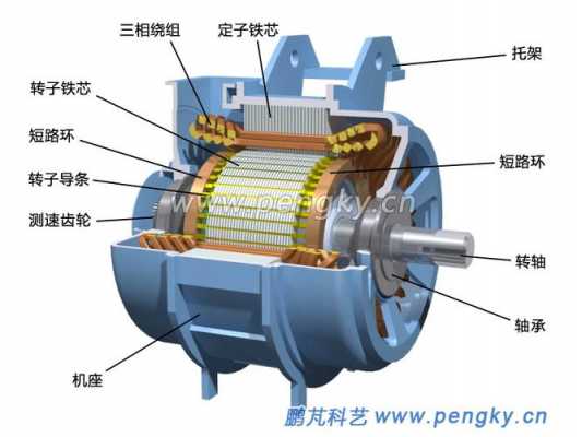 交流异步电机有哪些优缺点?-图2