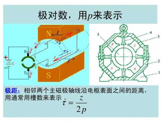 异步发电机极距_异步发电机极距是多少-图1