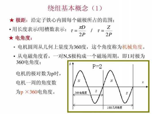 异步发电机极距_异步发电机极距是多少-图2