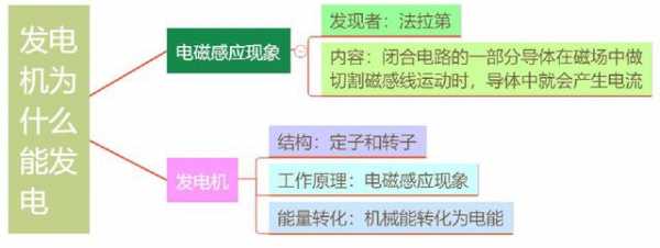 异步发电机思维导图图片 异步发电机思维导图-图3