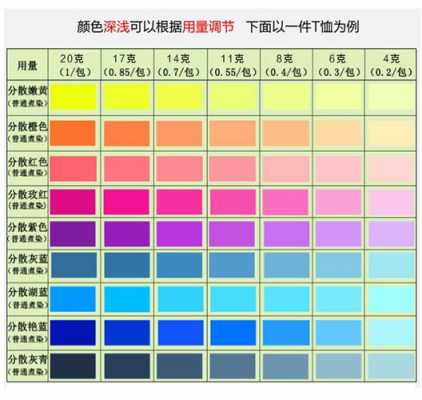 涤纶染色所用染料 涤纶常用哪种染料染色的-图3