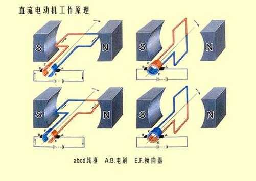 请简述三相异步电机的工作原理和应用特点-图3