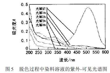  中浓度染料染色「染液浓度与染色深度变化」-图2