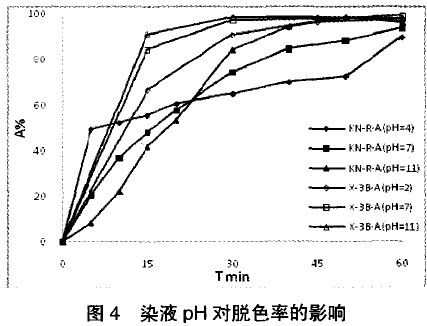  中浓度染料染色「染液浓度与染色深度变化」-图3