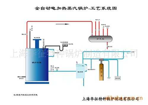 锅炉蒸汽异步发电机组工作原理-锅炉蒸汽异步发电机组-图3