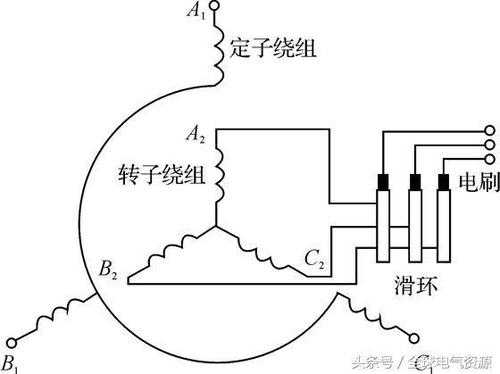 异步发电机原理图 异步发电机定子转子接线图-图1