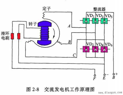 异步发电机原理图 异步发电机定子转子接线图-图2