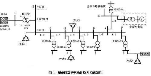 同步电机 无功补偿-图3