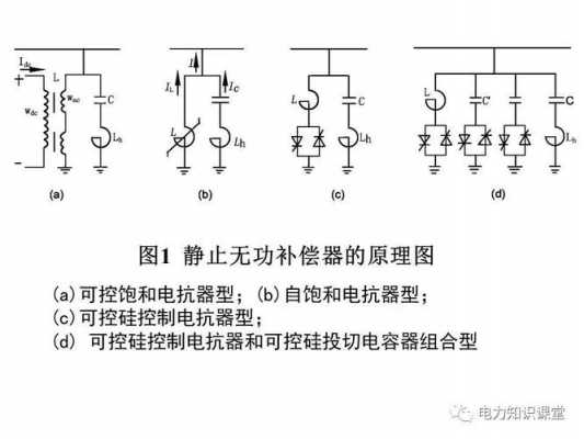 同步电机 无功补偿-图1