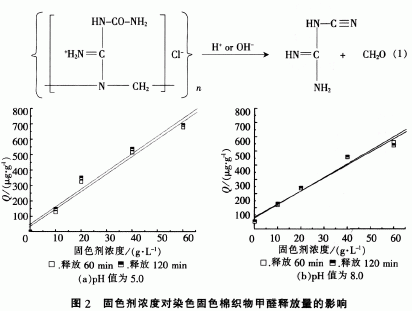 直接染料染色的固色机理（直接染料染色的固色机理是）-图2