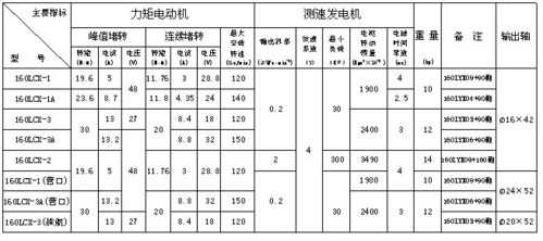 异步发电机测试阻值,异步测速发电机性能技术指标主要有 -图1