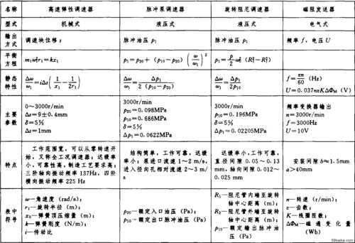 异步发电机测试阻值,异步测速发电机性能技术指标主要有 -图2