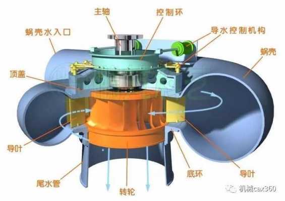 水轮发电机有几种运行状态-水轮发电机不允许异步运行-图3