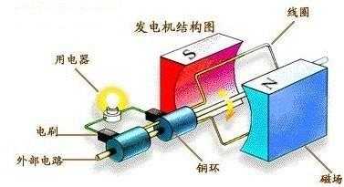 自励磁异步发电机原理-自励磁异步发电机-图2