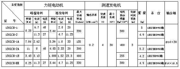 交流测速发电机的主要技术指标有哪些-图3