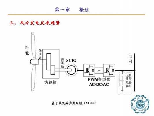 异步风力发电机原理（异步风力发电机原理视频）-图2